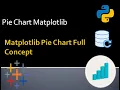 Pie Chart in Matplotlib Data Science