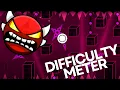 Supersonic Difficulty Meter Insane Demon