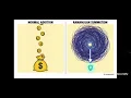 Know how to calculate the Infinite Impossible sum LLM explanation - AI