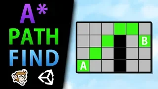 A Pathfinding in Unity