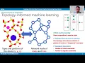 Topology-Informed Machine Learning to Predict Glass Properties