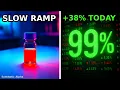 Why IOVA Stock Jumped 38 in One Session 2026