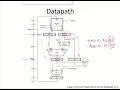 CO32 - Datapath