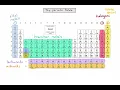 S3 1 1 - What are the key features of the periodic table
