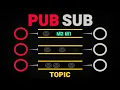 Publisher Subscriber Pattern Pub Sub System Design