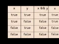 Java - Tutorial 6