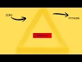 Mastering Python s input Function Beginner to Pro