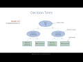 Decision Trees Part 1 Introduction to Decision Trees
