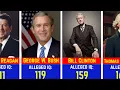All The US Presidents Ranked By IQ Score From Dumbest to Smartest