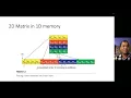 Understanding cache performance