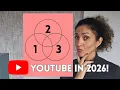 Lagu Zo Start Je een YouTube Kanaal als Ondernemer in 2026 [7 Belangrijke Tips]