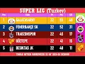 SUPER LIG Turkey Table - End of Matc ay 22 of 2025-26 season Galatasaray at the top
