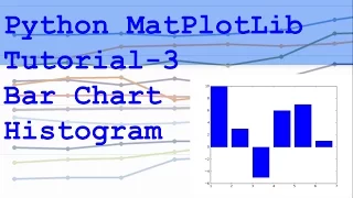 Python MatPlotLib Bar Chart Histogram Tutorial 3