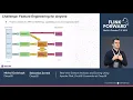 Real-time Stream Analytics and Scoring Using Apache Flink Druid Cassandra - Ciesielczyk Zontek
