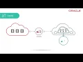 Introduction to Oracle Cloud Infrastructure Cost Management