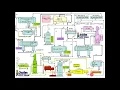 Gas Processing Plant Process Flow Diagram and Explanation