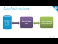 Webinar Creating a Single Page Application using AngularJS and Web API