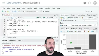 Introduction to Data Visualization Using ggplot Statistical Transformations