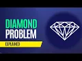 What is DIAMOND PROBLEM in programming Straight to the point and easy explanation