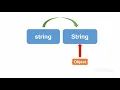 how to use strings with Arduino tutorial 6