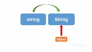 how to use strings with Arduino tutorial 6