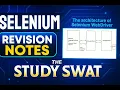 Selenium WebDriver Architecture Explained Selenium Tutorial for Beginners