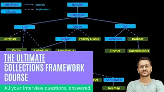 ArrayList in java Collections framework Arraylist in java Complete Understanding