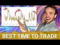 How to Find The Best Time to Trade Implied Volatility Explained Options for Beginners