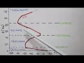 How Temperature Changes with Height and Atmospheric Layers