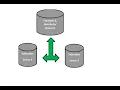 Transactional Replication