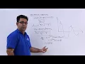 Under Damped Vibrations