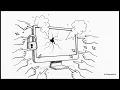 Tutorial for Beginners Chapter 2 Block Structure Variables DBMS - OUTPUT Oracle SQL