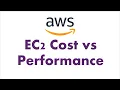 AWS EC2 Cost vs Performance Cloud Cost Analysis Cost Optimizer