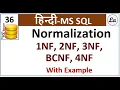 Sql Normalization Hindi Normalization in DBMS Hindi