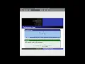 Module 12 Parallel Programming Principles