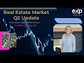 Fairfax County Housing Market Update - July 2025 Q2 Recap Fall Forecast
