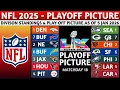 NFL 2025 Playoff Picture NFL Standings Today 2025 NFL Playoff Picture 5 JAN 2026