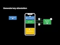 WWDC21 Mitigate fraud with App Attest and DeviceCheck Apple