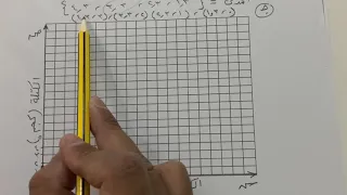 الدوال رياضيات ثالث متوسط الفصل الأول 