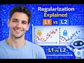 Regularization Explained L1 vs L2