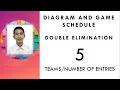 Double Elimination Diagram and Game schedule for 5 teams