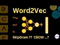 What is Word2vec