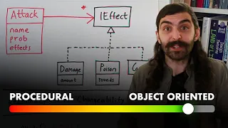 Nothing Wrong With Procedural Programming