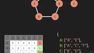 4 Graphs Big O Data Structure Graphs JavaScript
