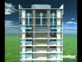 Animation - Mechanical Effect on Energy Efficiency