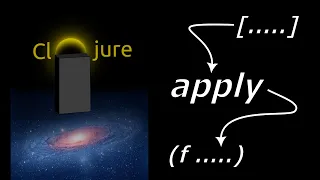 Learn Clojure - Apply