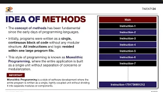 Introduction to Methods Functions in Java Java Methods for Beginners S2P
