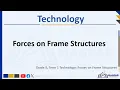 Grade 8 Term 1 Technology Forces acting on Frame Structures