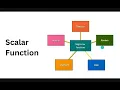 SQL Tutorial SQL Scalar Functions Transform Your Data Row-by-Row
