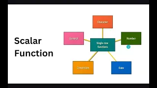 SQL Tutorial SQL Scalar Functions Transform Your Data Row-by-Row